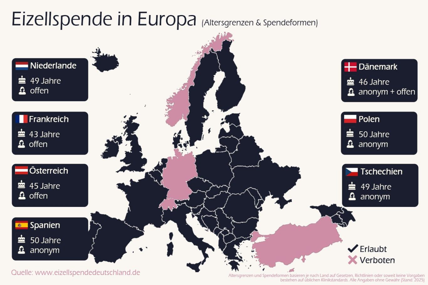 Infografik über Eizellspende in Europa
